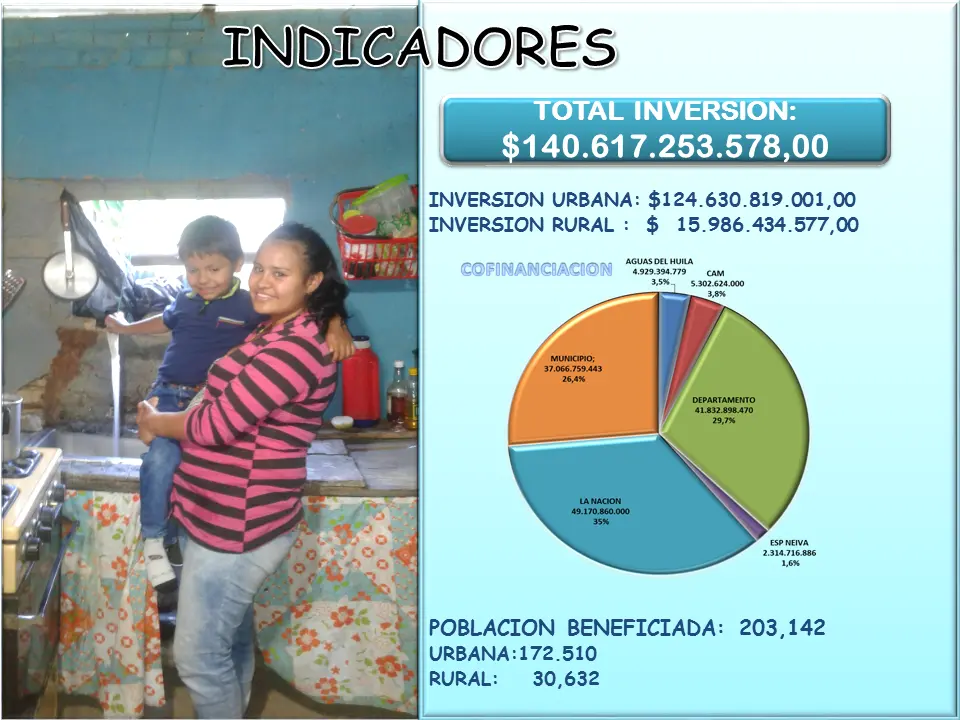 Indicadores